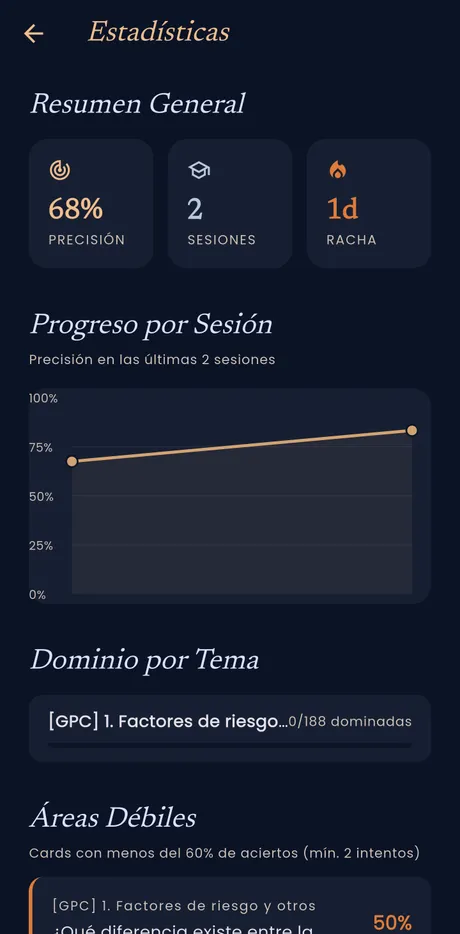 Estadísticas por sesión y tema en Dr. Tuxedo